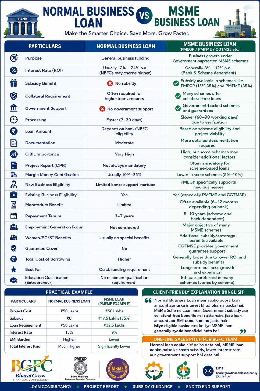MSME Business Loan