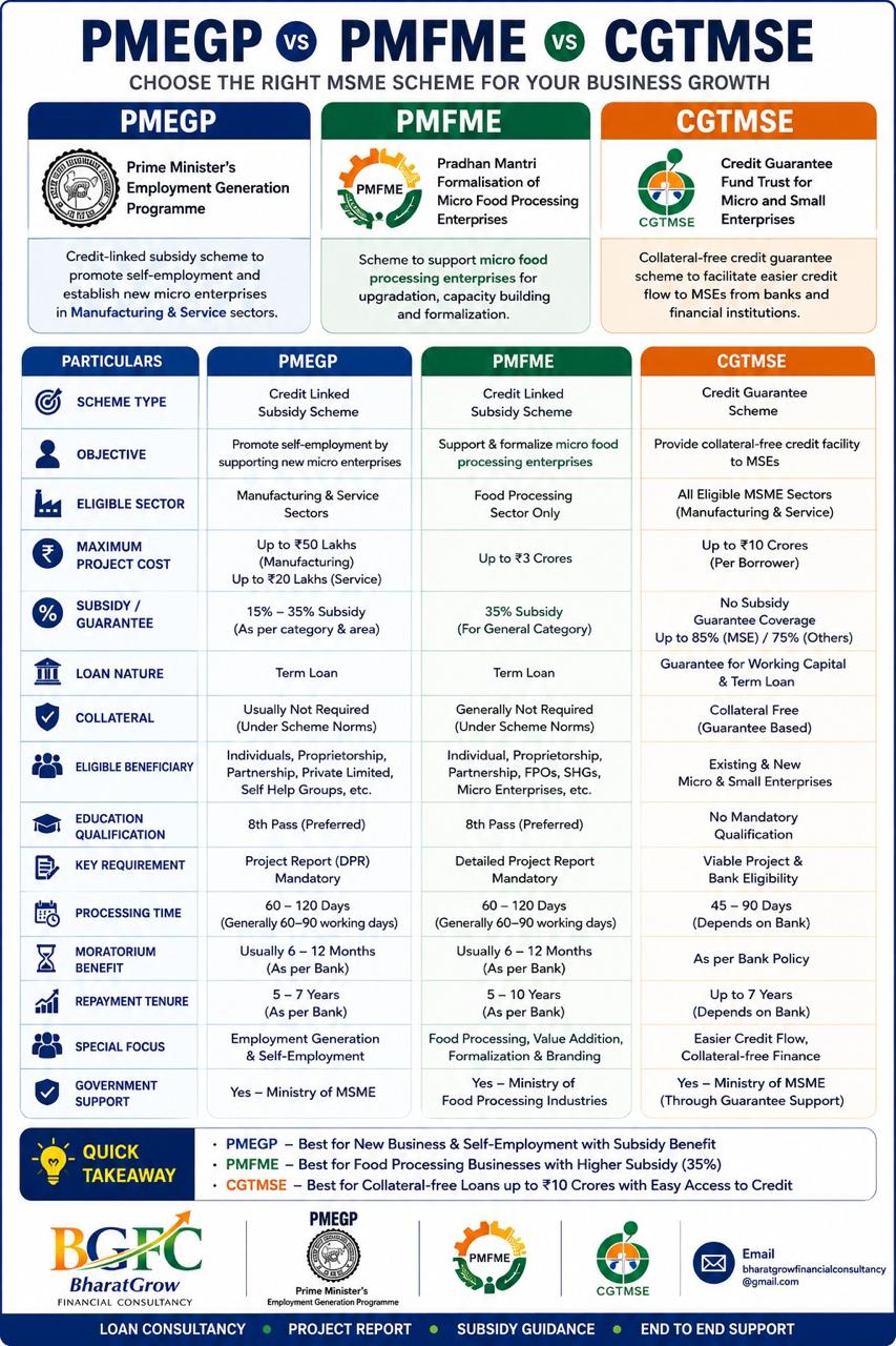 MSME Scheme Comparison